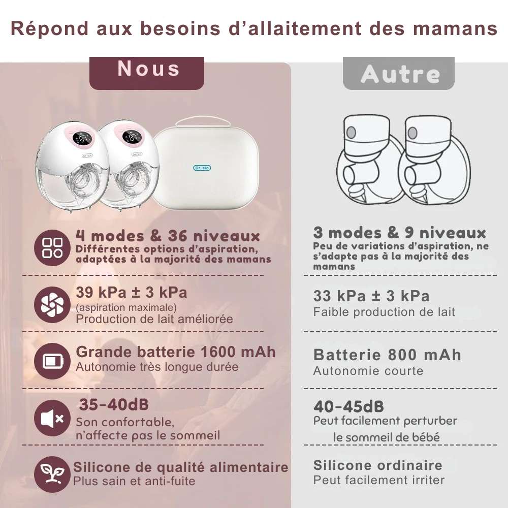 Tire Lait Nomade Duo